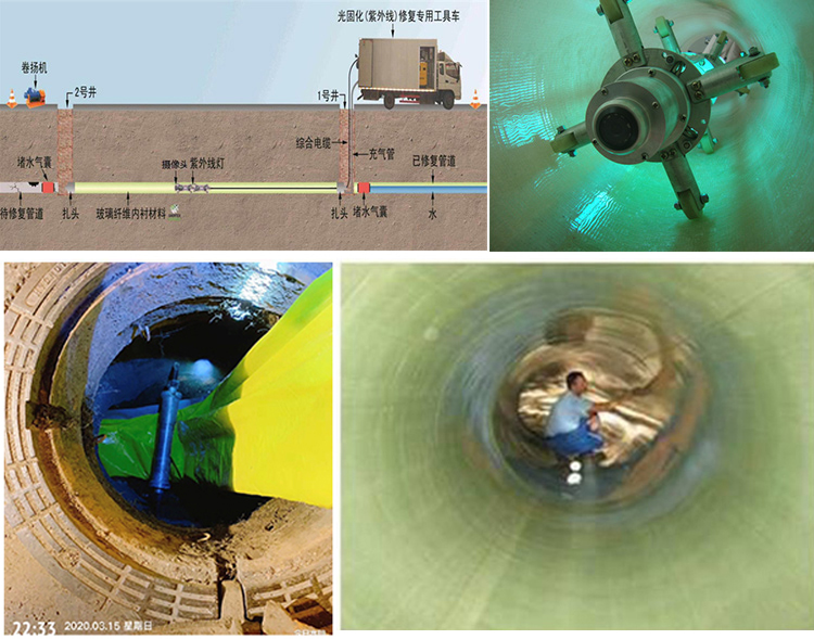 修水UV-CIPP内衬修复