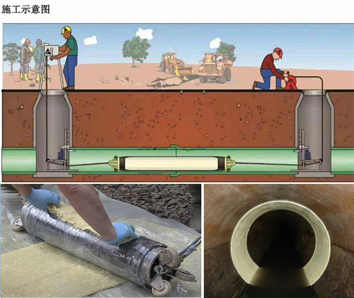 修水管道局部点状修复